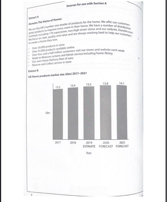 Sources for use with Section A Extract Dunelm: