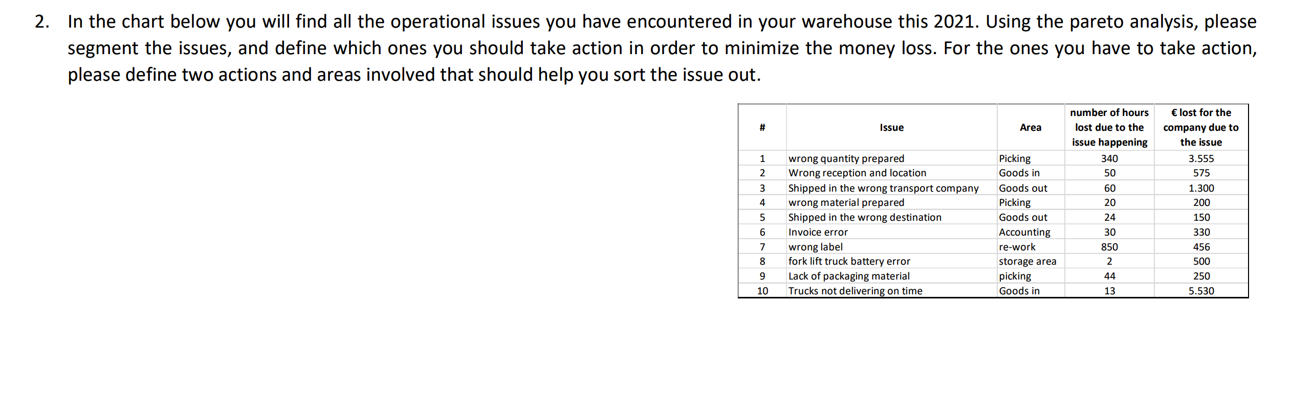 2. In the chart below you will find all the
