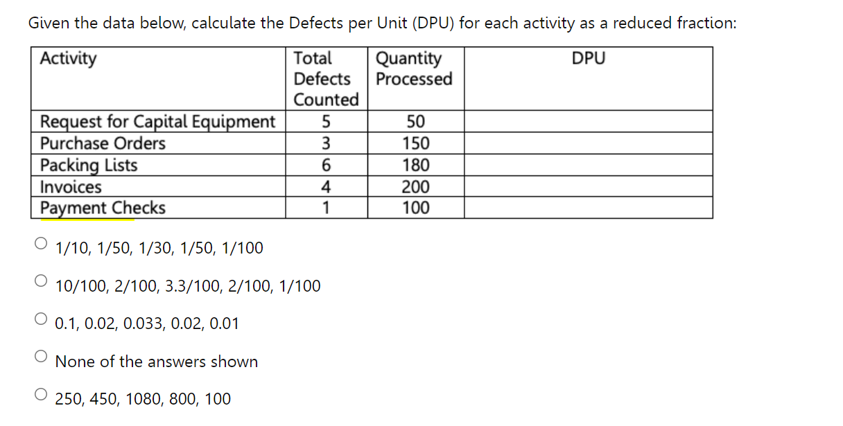 Given the data below, calculate the Defects per