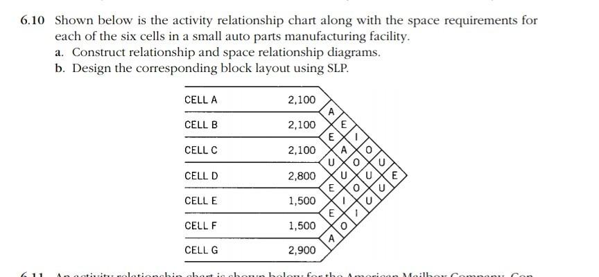 please ignore all O, U and X relationships. Use