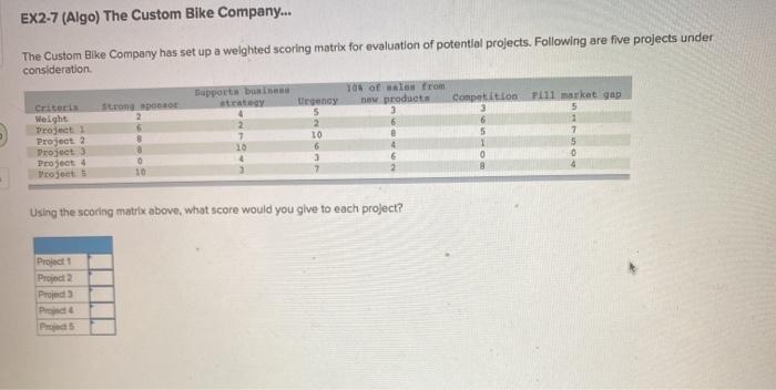 please answer the question, "what score would you