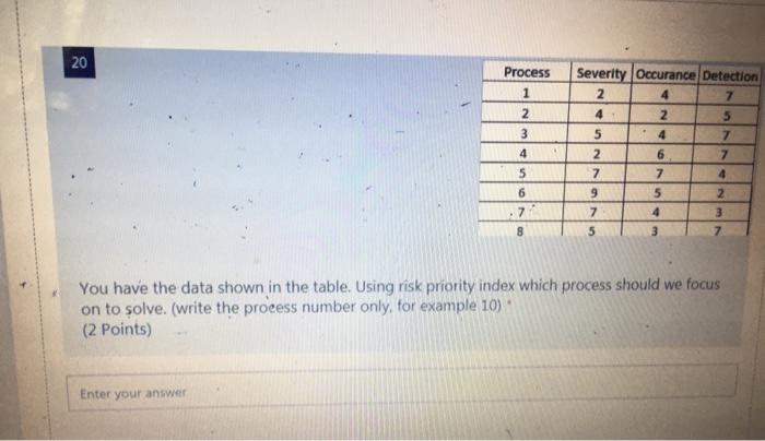 20 Process Severity Occurance Detection 1 2 7 2 4