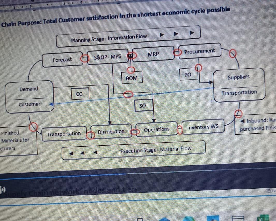 Describe the risks for Operations and Inventory