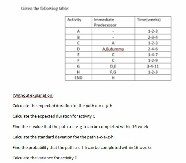 Given the following table: Activity Immediate