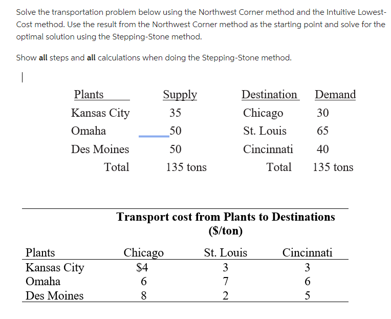 Use the Northwest Corner method as the starting
