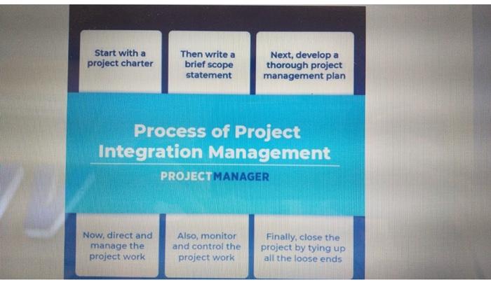 plz explain it Start with a project charter Then