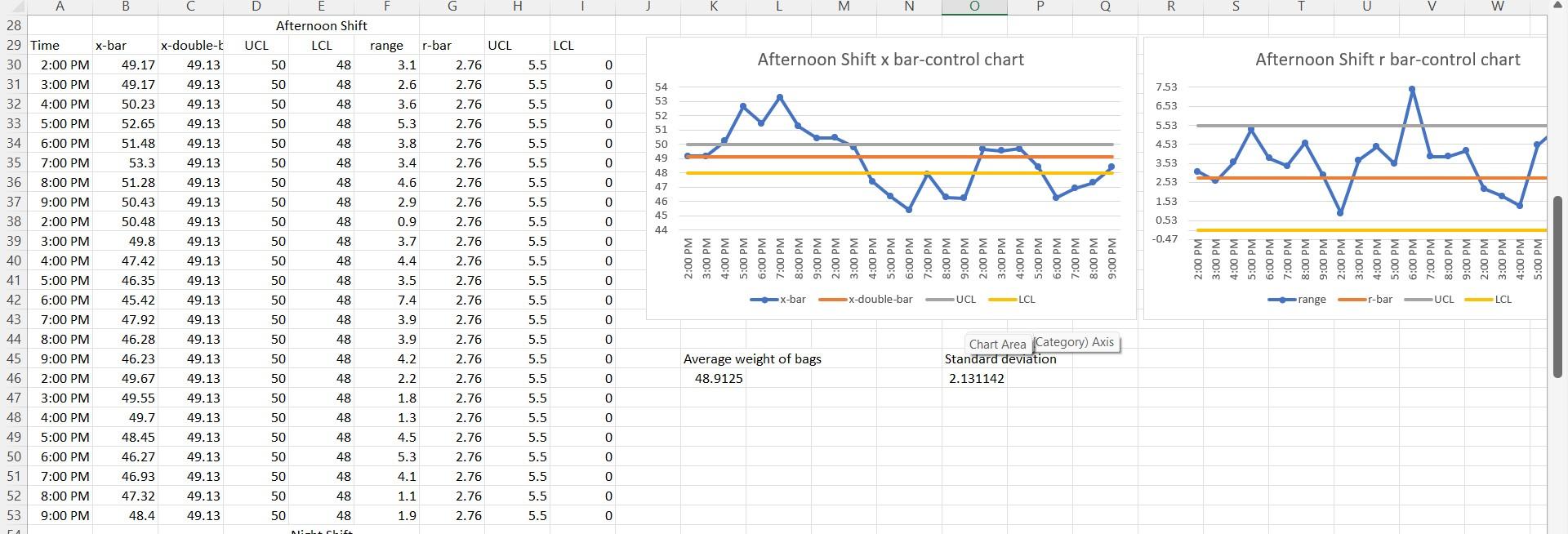 8. Shall Bayfield be concerned about the abnormal