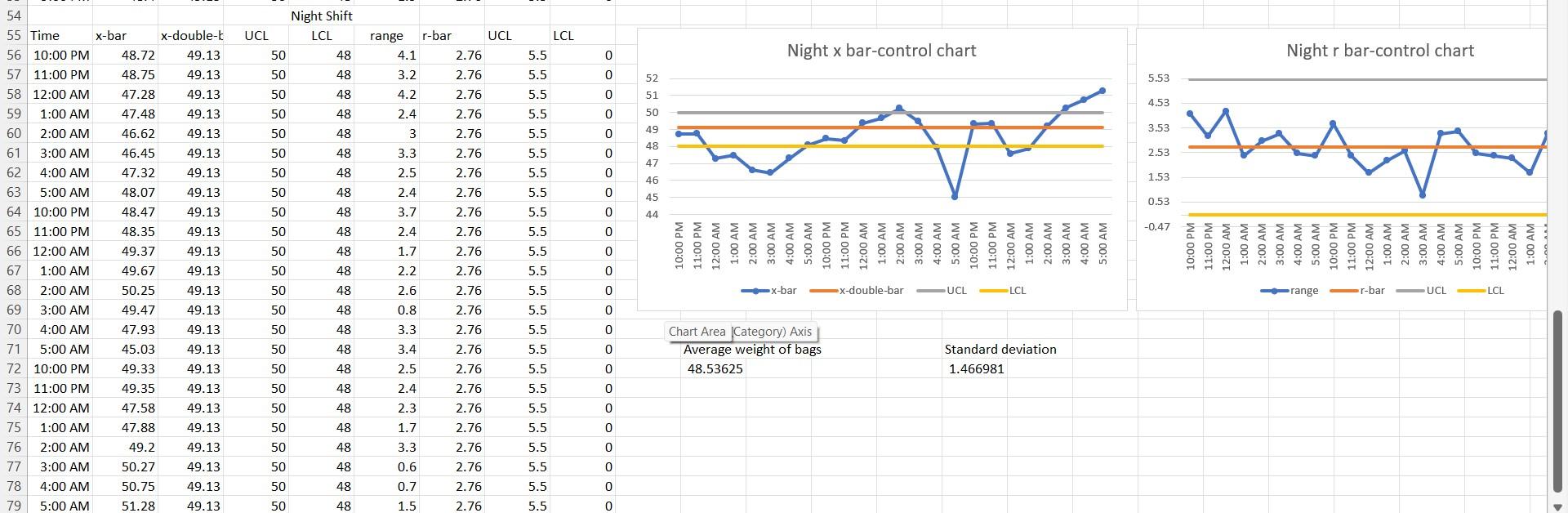 8. Shall Bayfield be concerned about the abnormal
