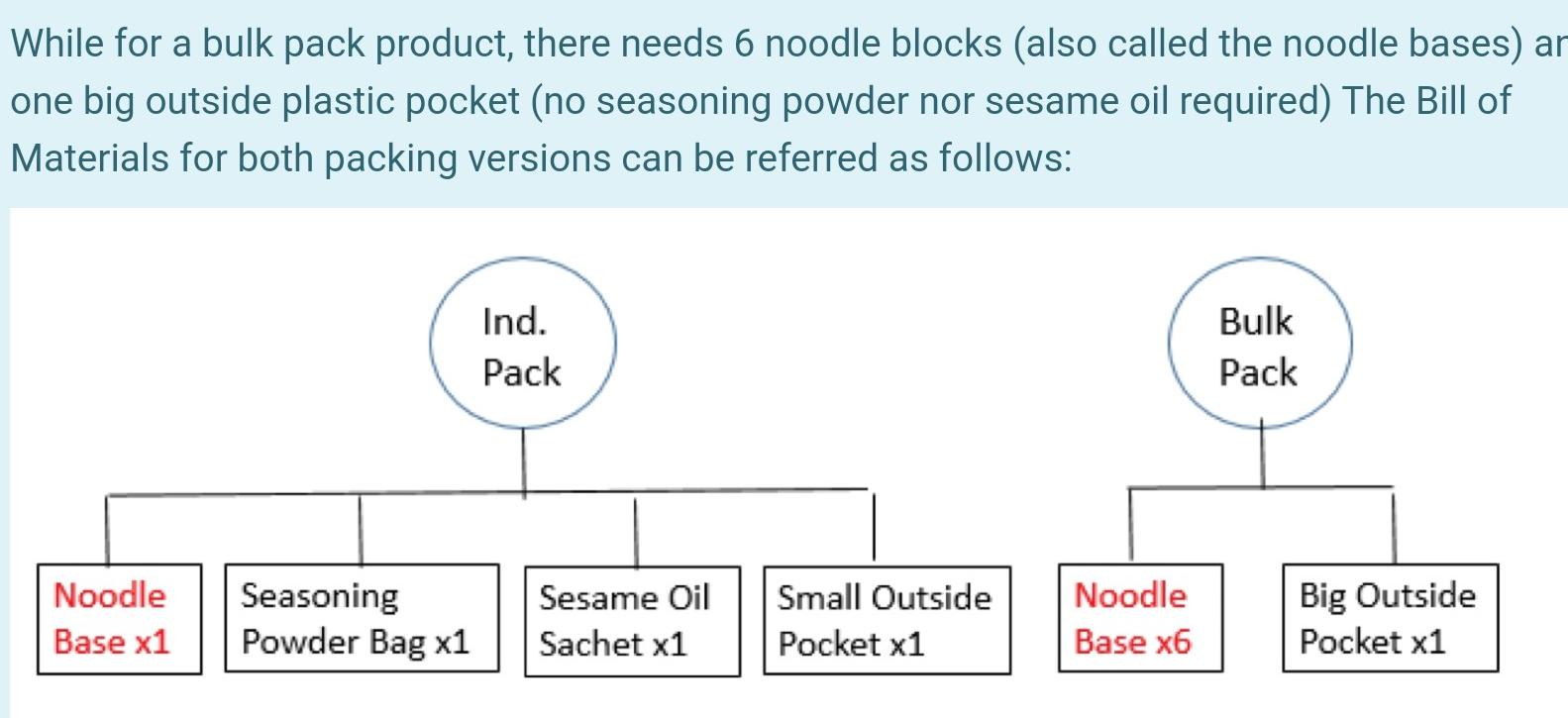 Winner Foods Co. is selling the Dolls Brand