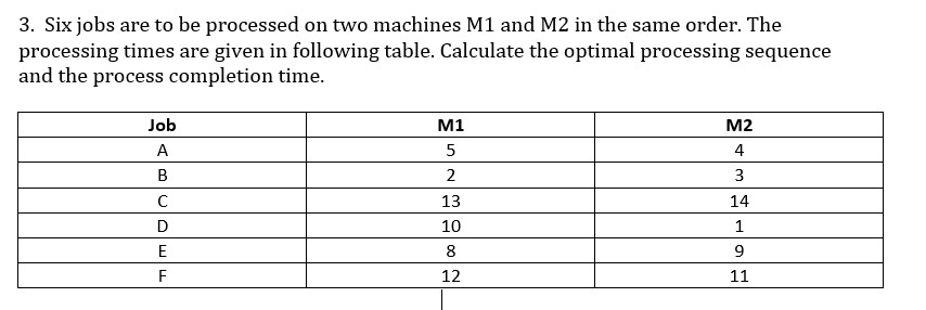 3. Six jobs are to be processed on two machines