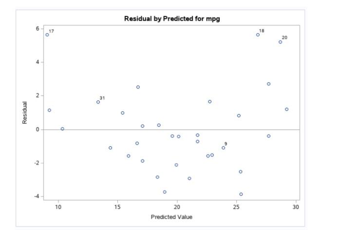 show all steps please 4. (14 points) Consider a