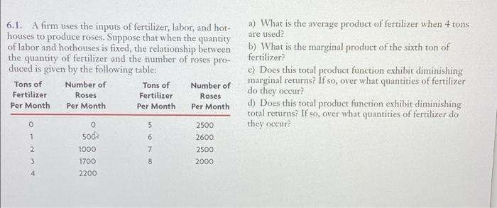 6.1. A firm uses the inputs of fertilizer, labor,