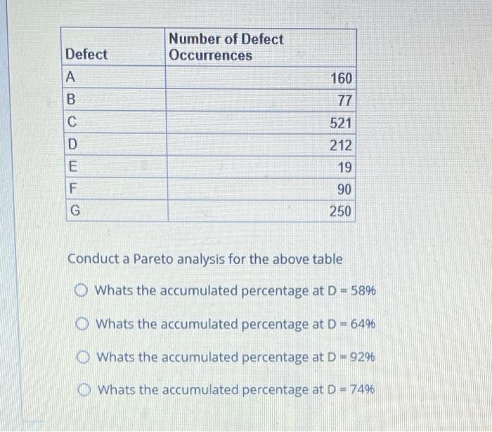 Process A has fixed costs of 51000 and variable