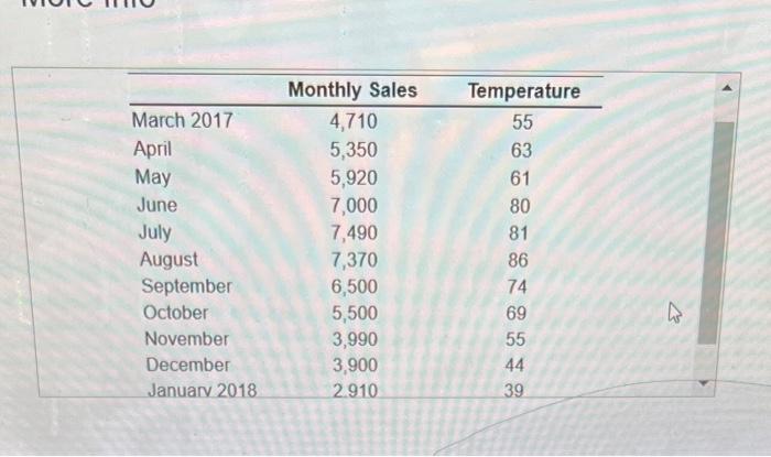 After graduation, you take a position at