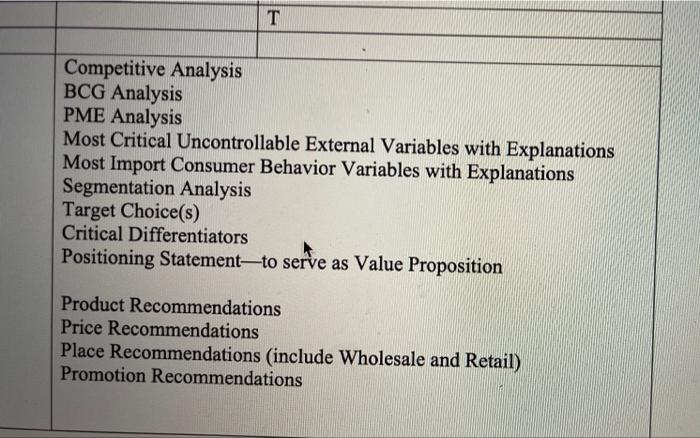 I Need to ask what is PME Analysis for Marketing