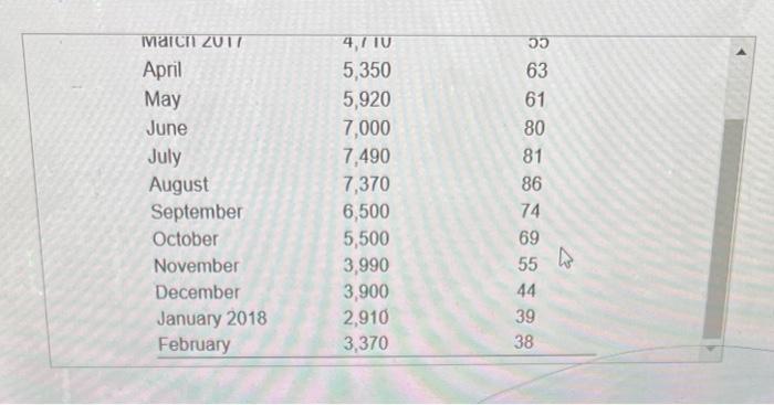 After graduation, you take a position at