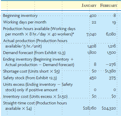 The following is a snapshot of Plan 2 (Constant