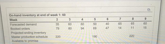 Click the icon to view the master schedule