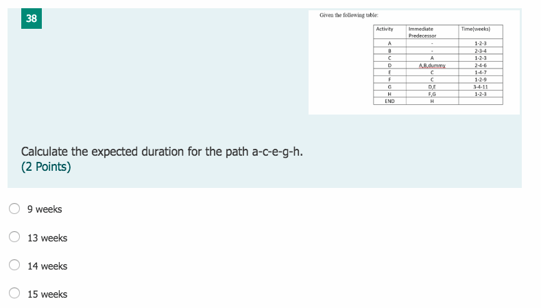 6 Given the following table: Activity Immediate