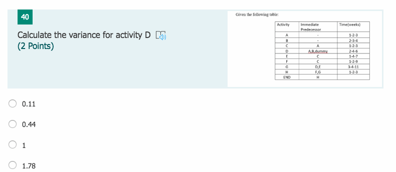 6 Given the following table: Activity Immediate