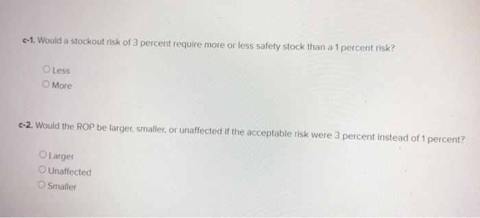 Glven this information: Expected demand during