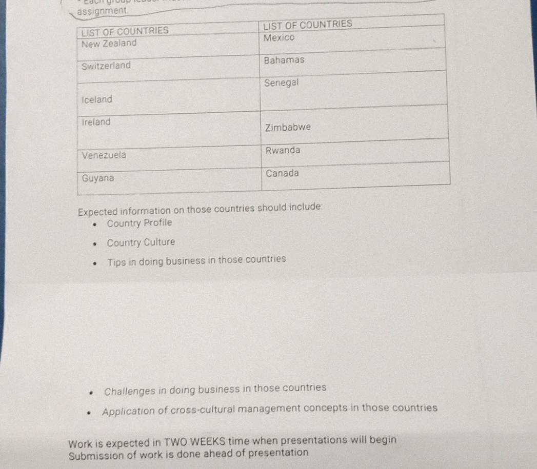 All Countries Expected information on those