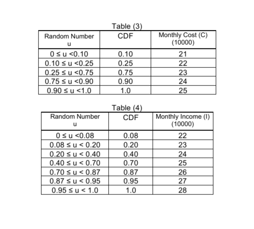 complete the last table according to previous