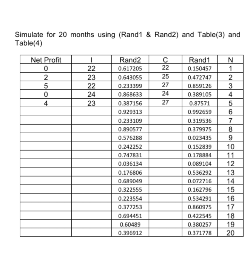 complete the last table according to previous
