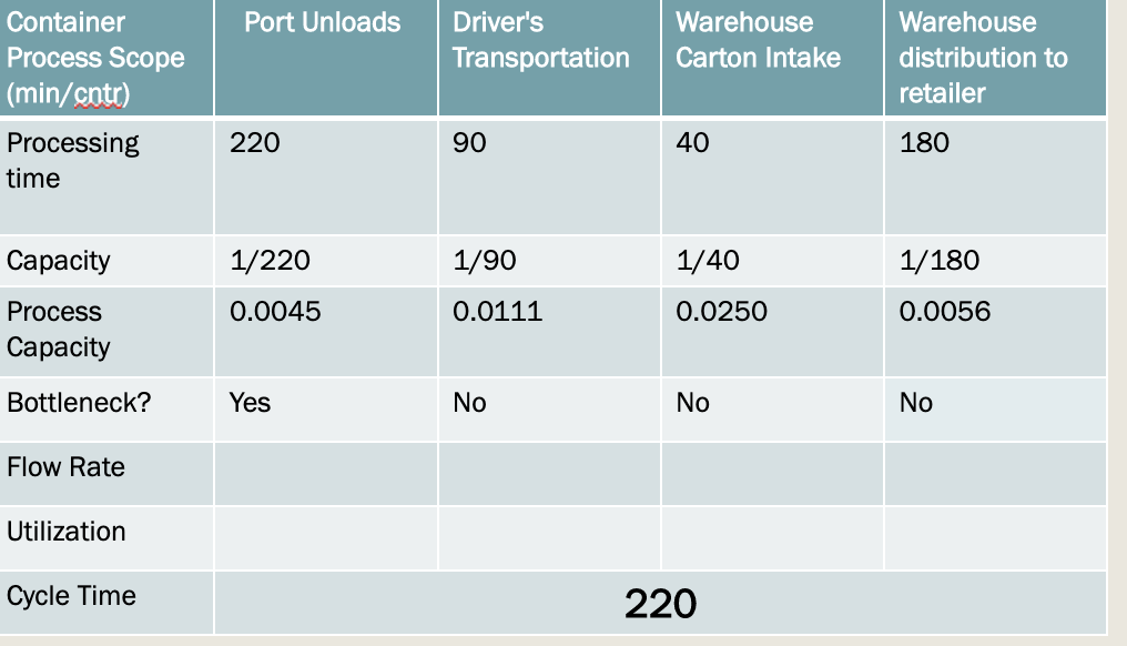 Please help correct and answer showing work! Port