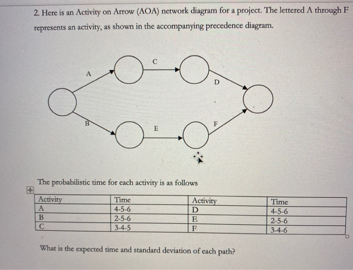 Please solve the following problems related to