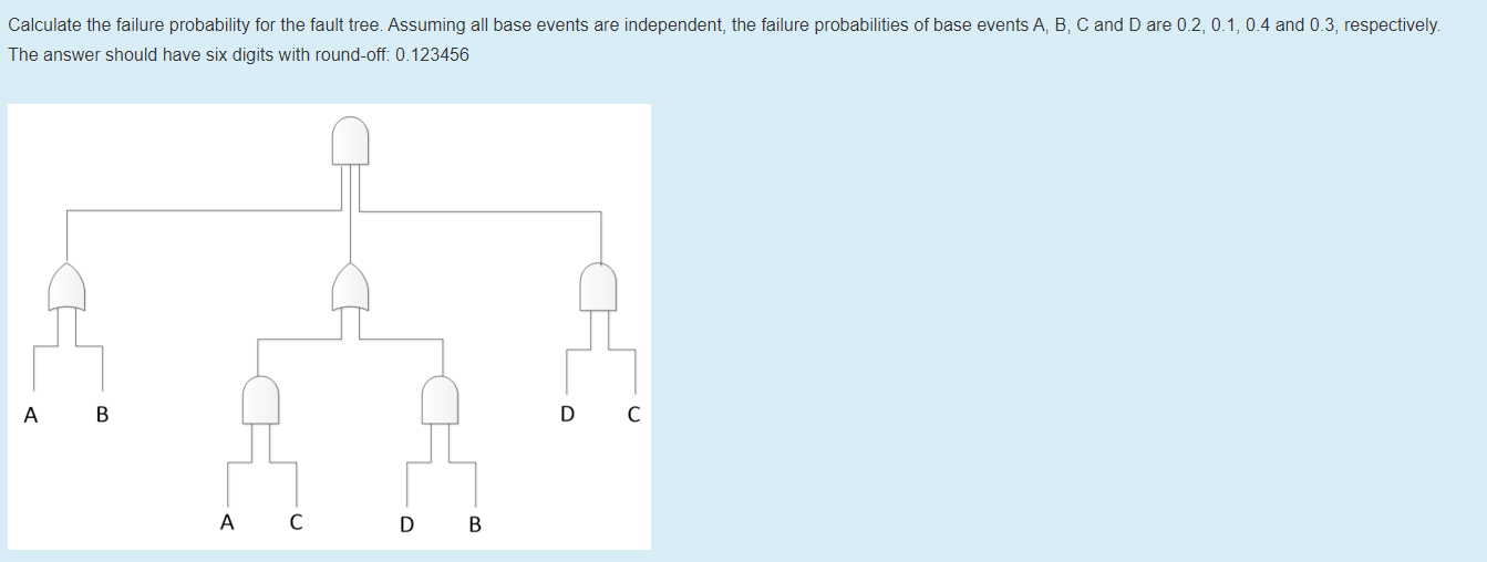 Calculate the failure probability for the fault