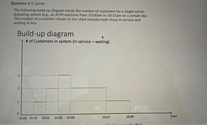 please help me in this Question 2 (1 point) The