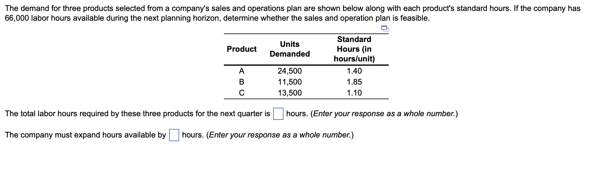 The demand for three products selected from a