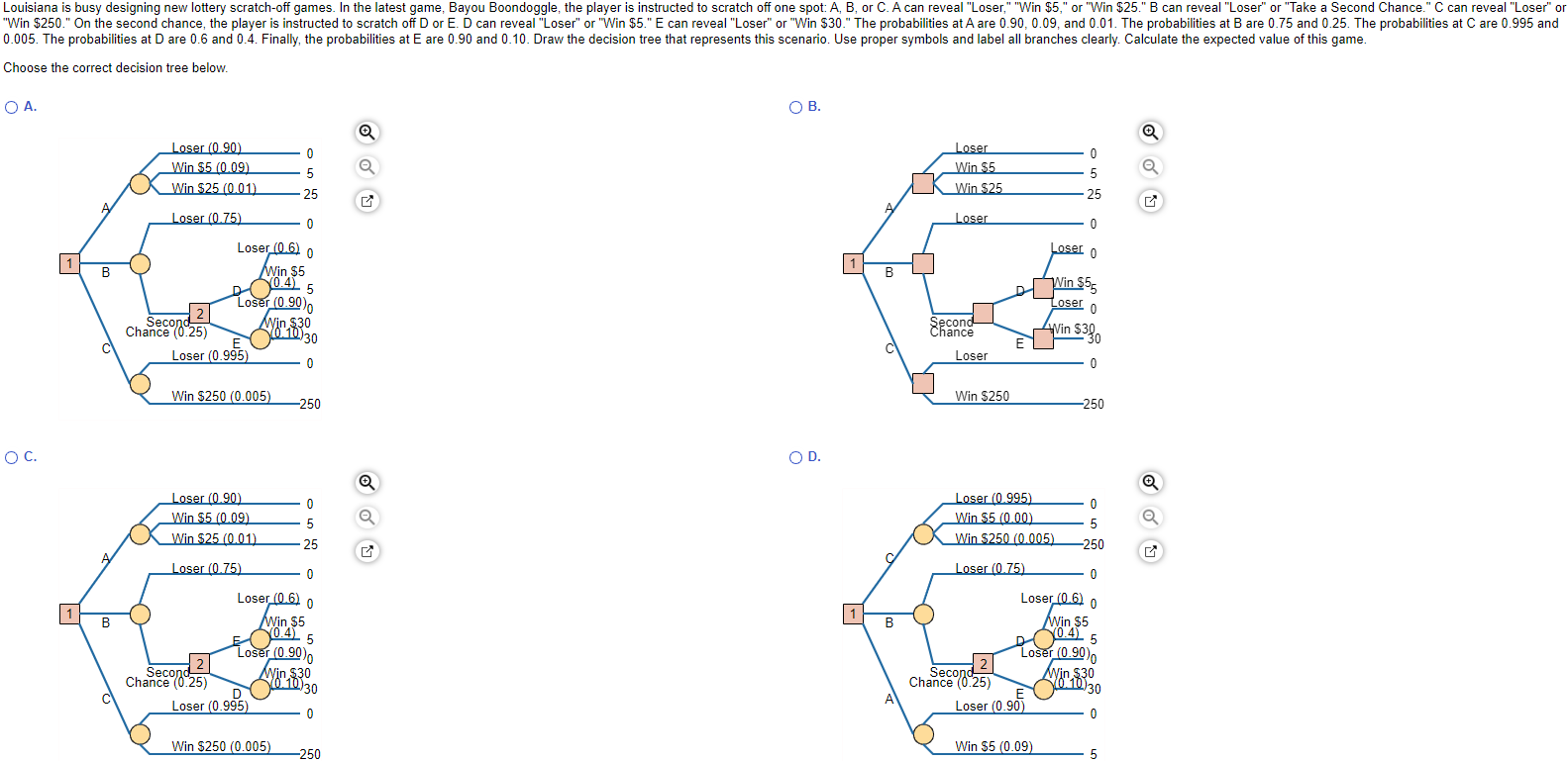Choose the correct decision tree below