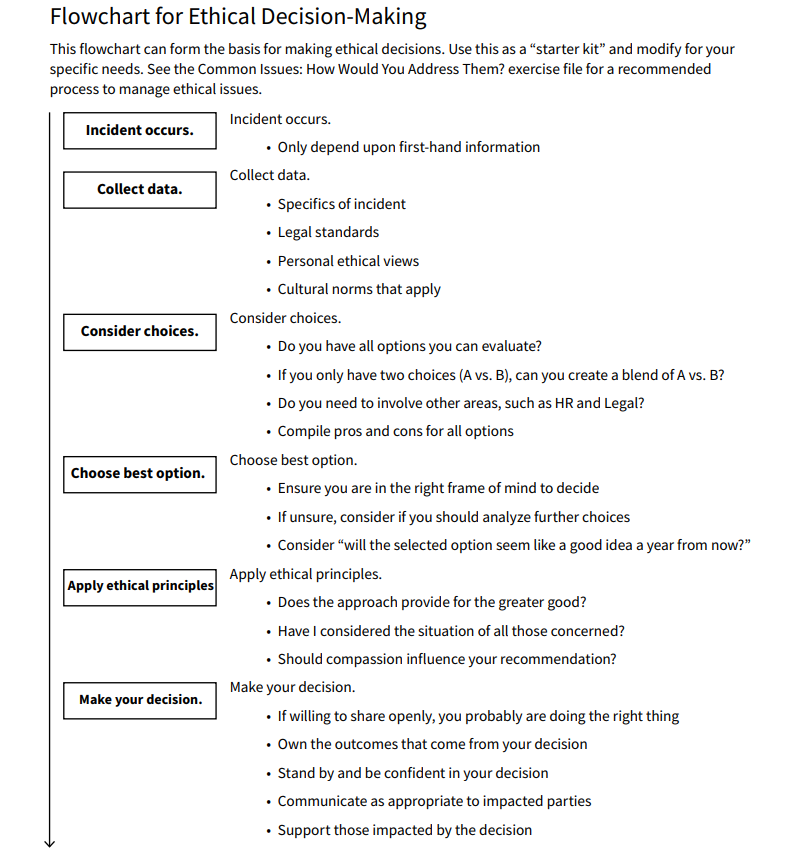 When taking a look at this flowchart, consider a