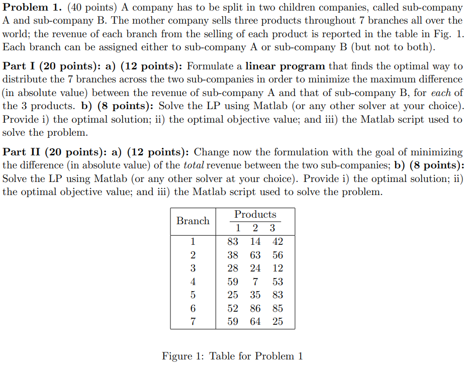 Problem 1. (40 points) A company has to be split