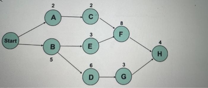 question 1 question 2 question 3 qs 4 2. 2. 8 3 F