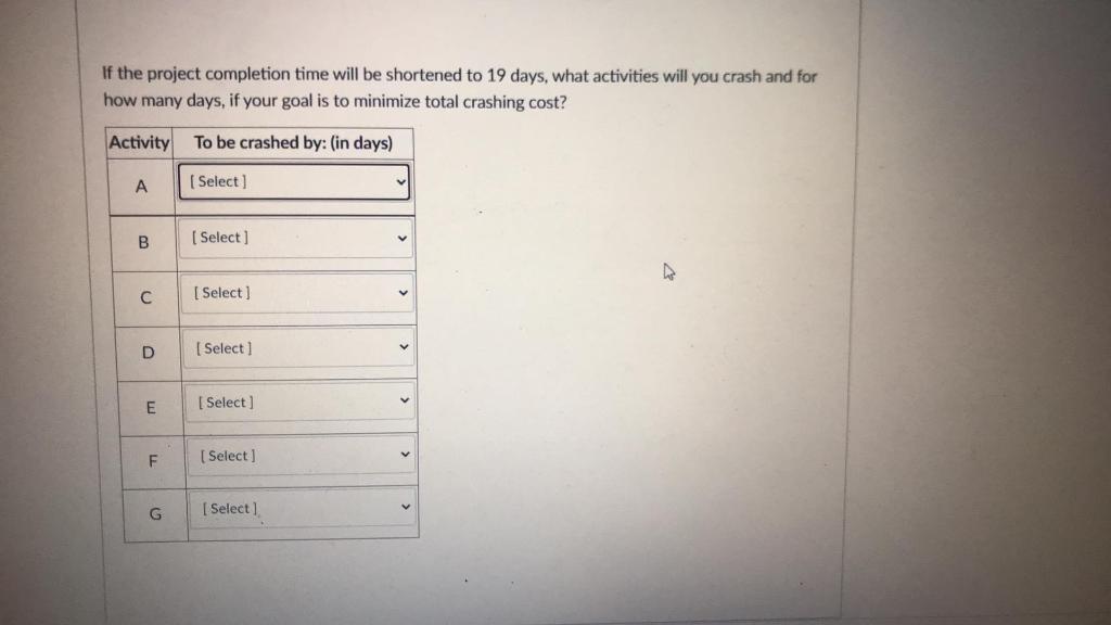 Question 8 7 pts A 12 D 3 E 4 Start Finish B 14 F