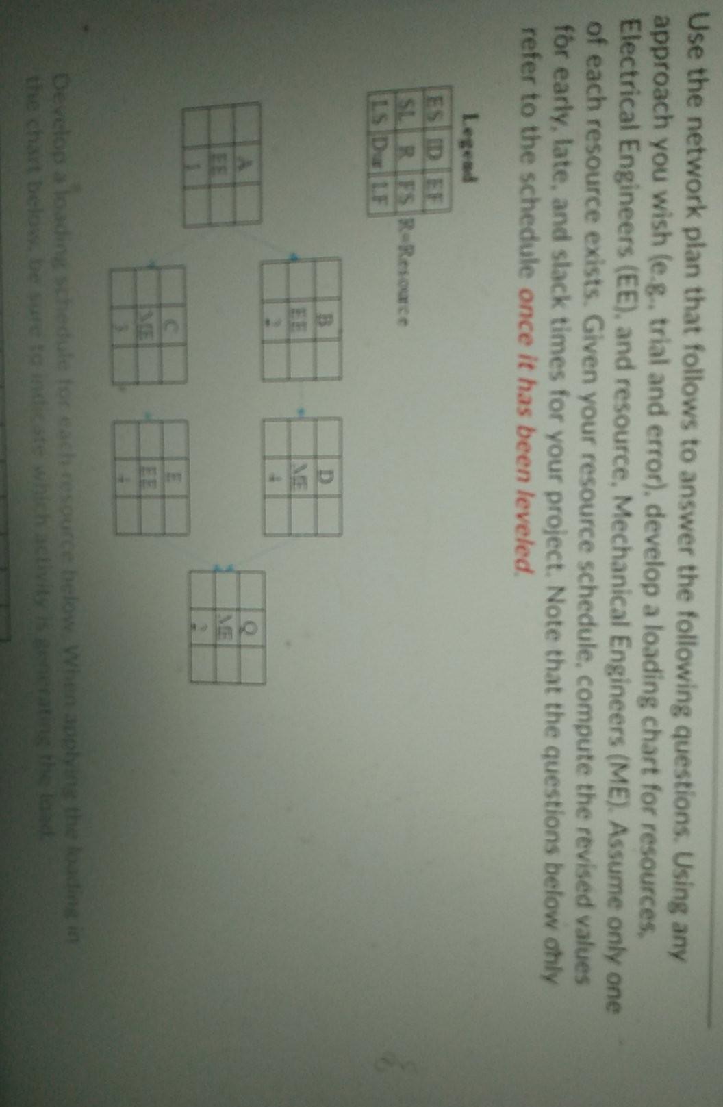 After leveling, what is the early start time for