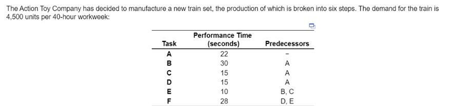 A) Given the demand, the cycle time for the