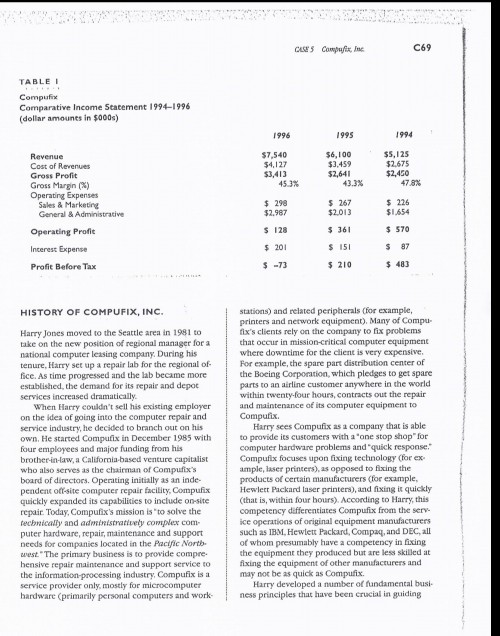 design compufix cultural web and its main