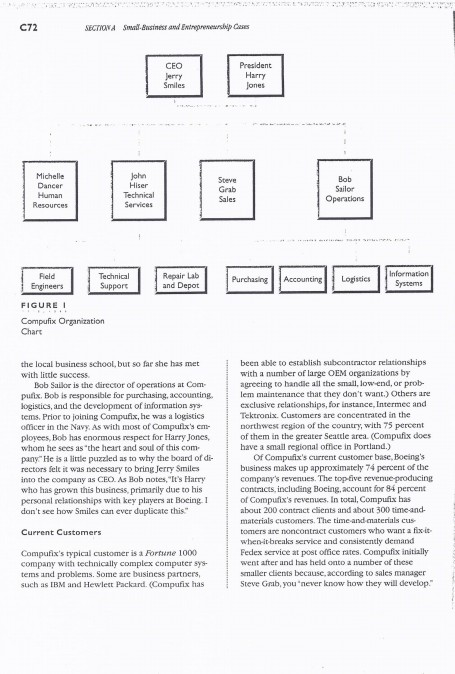 design compufix cultural web and its main