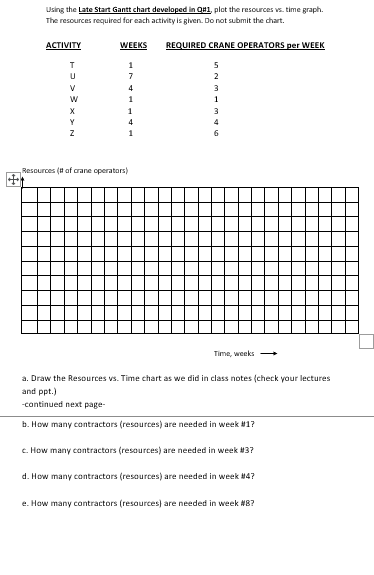 Using the Late Start Gantt chart developed in