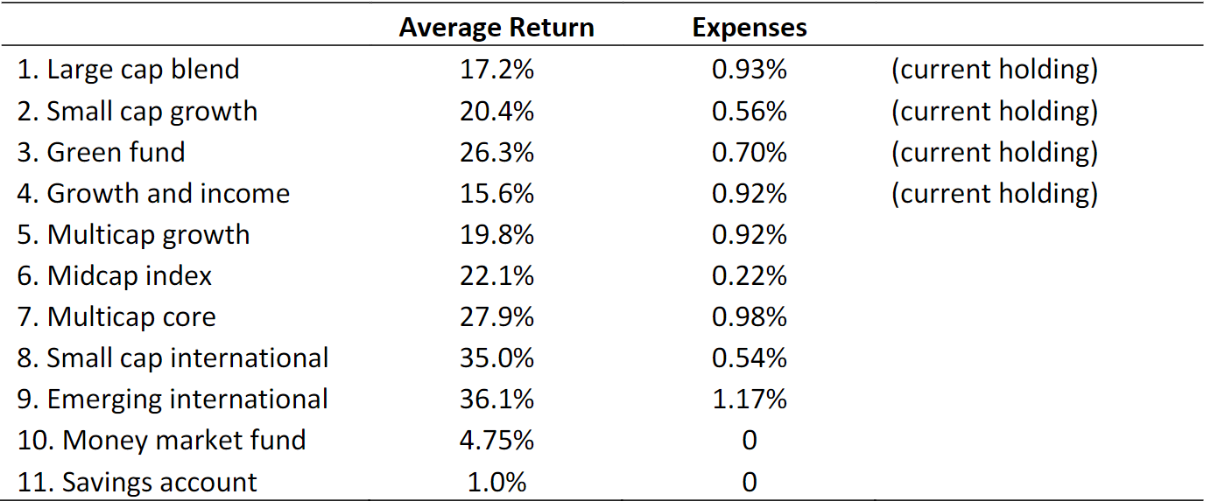 USE EXCEL SOLVER FOR THIS QUESTION AND SET IT UP