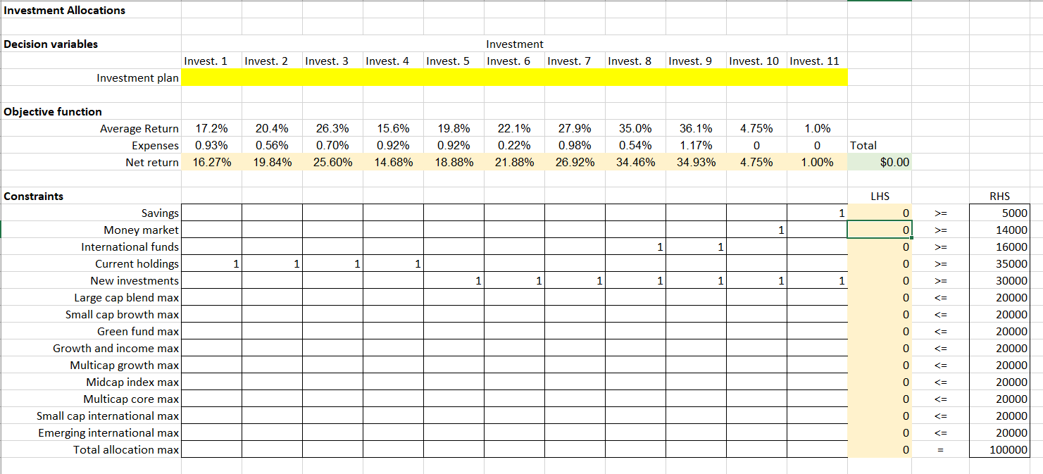USE EXCEL SOLVER FOR THIS QUESTION AND SET IT UP