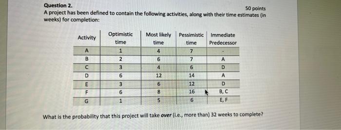 Question 2. 50 points A project has been defined