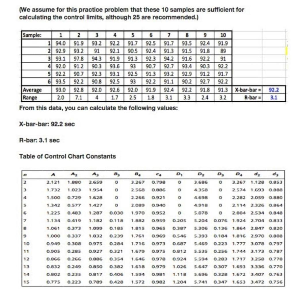 INDUSTRIAL QUALITY CONTROL SUBJECT (We assume for