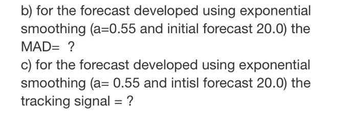 b) for the forecast developed using exponential