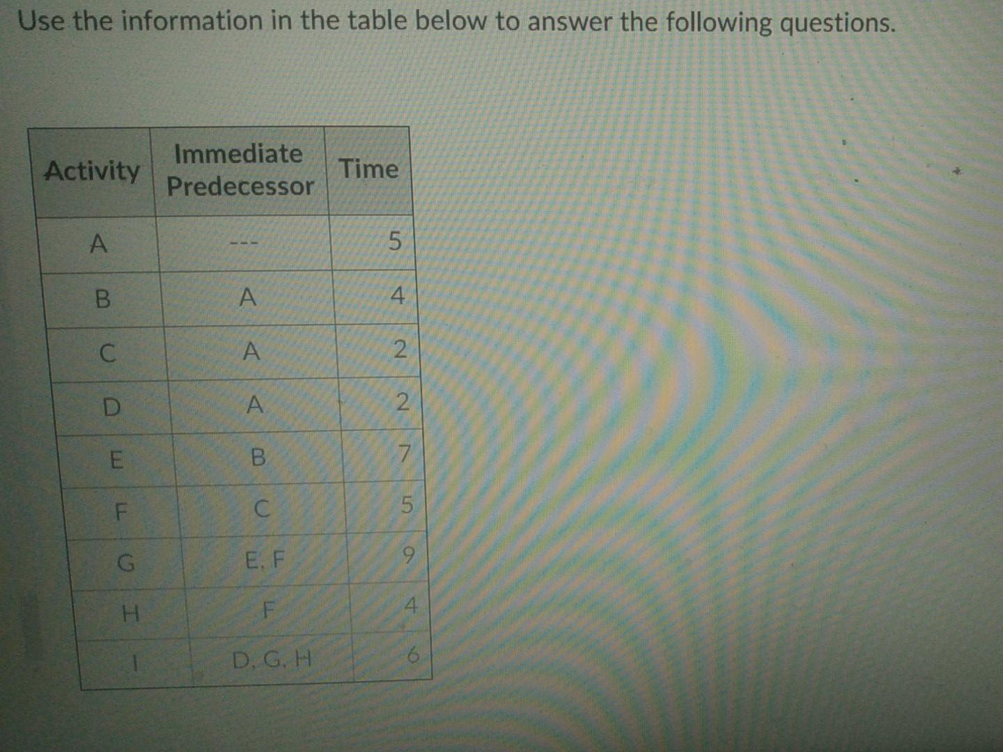 What is the early start time for Activity A to I?