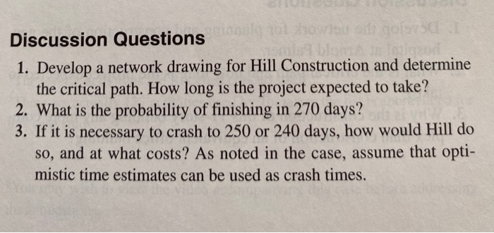 Discussion Questions 1. Develop a network drawing